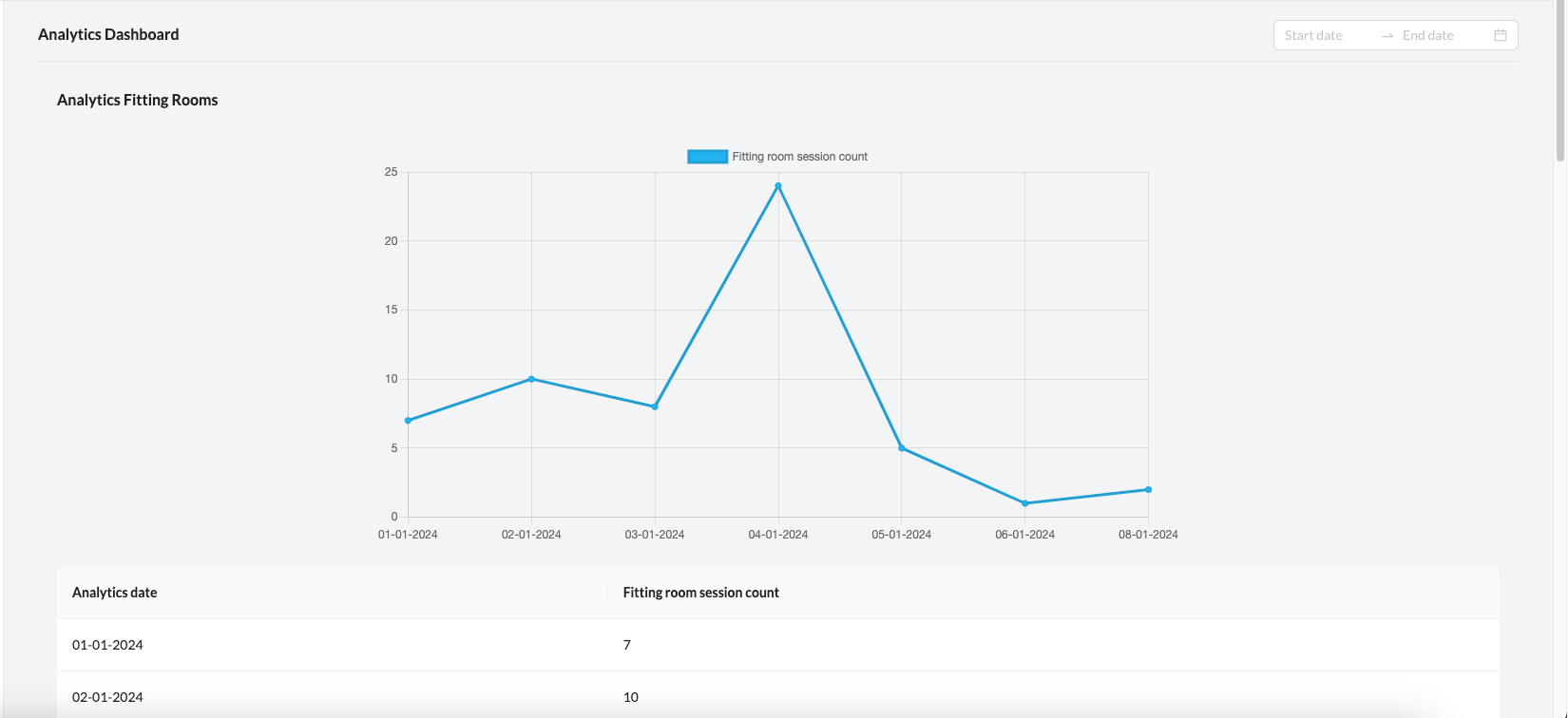 outfitxr_io_analytics-dashboard_and_Edit_-_Analytics_-_OutfitXR_Doc_-_Confluence.png